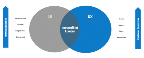 Customer experience Customer experience